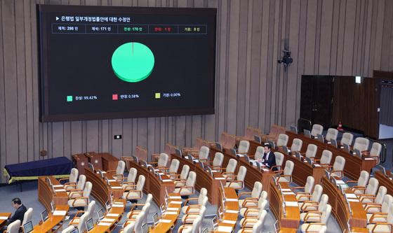 필리버스터 종결 후 통과되는 은행법 개정안