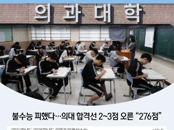 불수능 피했다…의대 합격선 2~3점 오른 "276점"