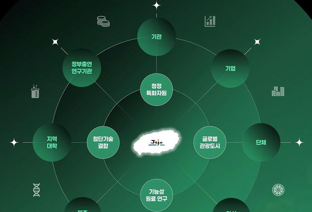 제주도, '그린+푸드테크 생태계' 만든다…수출액 5000만불 목표