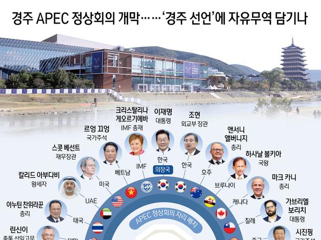 경주 APEC 정상회의 개막……‘경주 선언’에 자유무역 담기나
