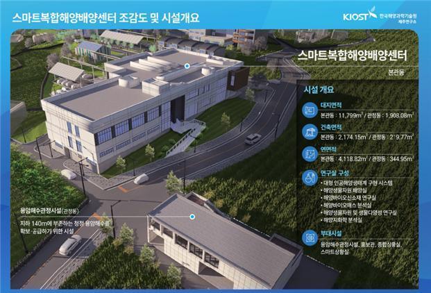 KIOST 제주硏, 기후·환경변화 대응 '스마트복합해양배양센터' 구축