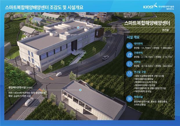 KIOST 제주硏, 기후·환경변화 대응 '스마트복합해양배양센터' 구축