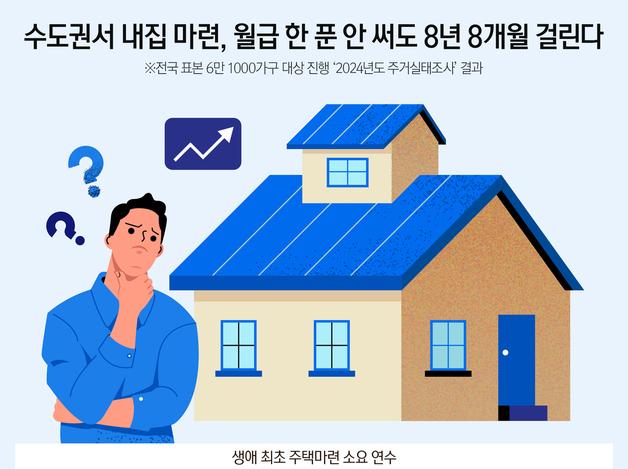 수도권서 내집 마련, 월급 한 푼 안 써도 8년 8개월 걸린다