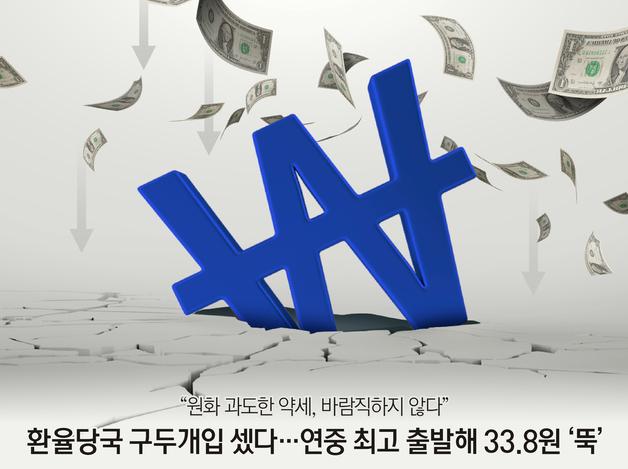 환율당국 구두개입 셌다…연중 최고 출발해 33.8원 '뚝'