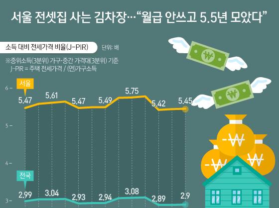 서울 전셋집 사는 김차장…"월급 안쓰고 5.5년 모았다"