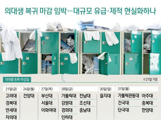 의대생 복귀 마감 임박…대규모 유급·제적 현실화하나