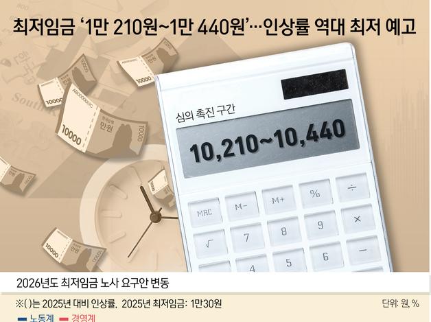 최저임금 '1만 210원~1만 440원'…인상률 역대 최저 예고