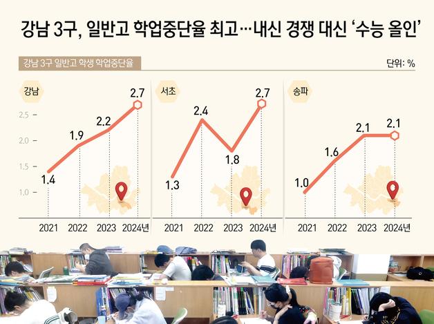 강남 3구, 일반고 학업중단율 최고…내신 경쟁 대신 '수능 올인'