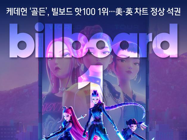 케데헌 '골든', 빌보드 핫100 1위…美·英 차트 정상 석권