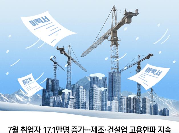 7월 취업자 17.1만명 증가…제조·건설 고용한파 지속