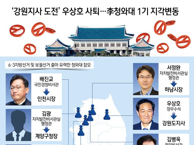 '강원지사 도전' 우상호 사퇴…李청와대 1기 지각변동