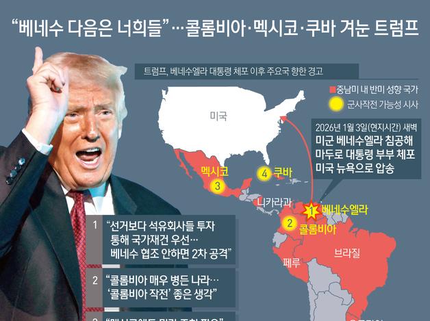 "베네수 다음은 너희들"…콜롬비아·멕시코·쿠바 겨눈 트럼프
