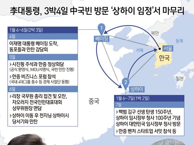 李대통령, 3박4일 中국빈 방문 '상하이 임정'서 마무리