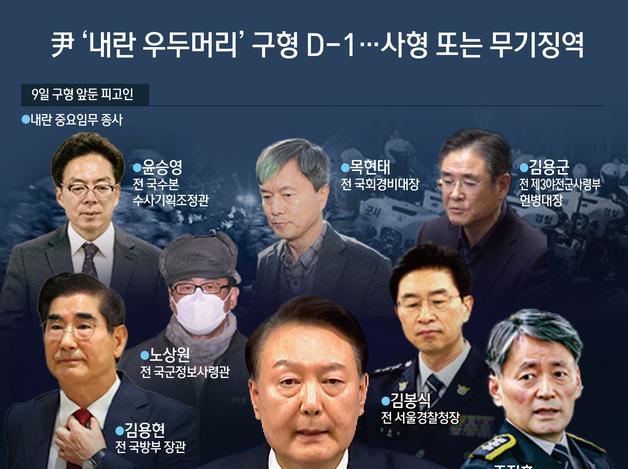 尹 '내란 우두머리' 구형 D-1…사형 또는 무기징역