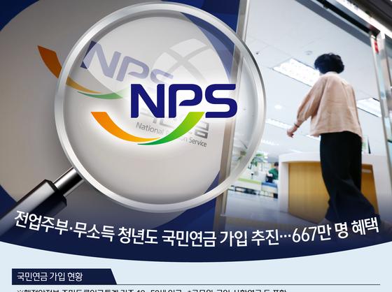 전업주부·무소득 청년도 국민연금 가입 추진…667만 명 혜택