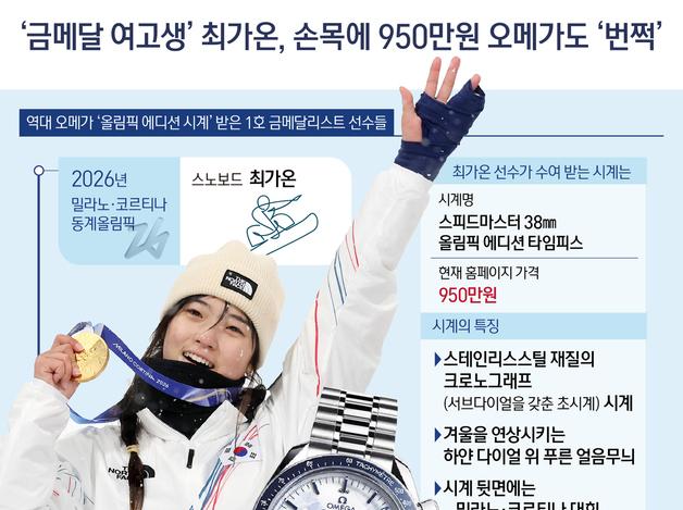 '금메달 여고생' 최가온, 손목에 950만원 오메가도 '번쩍'