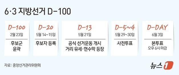 [지선 D-100] 전국 광역단체장 '출마 러시'…출마자·예상자 총정리