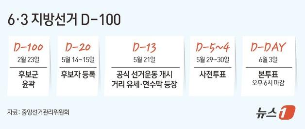 [지선 D-100] 전국 광역단체장 '출마 러시'…출마자·예상자 총정리