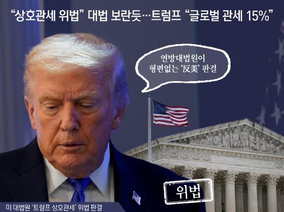 "상호관세 위법" 대법 보란듯…트럼프 "글로벌 관세 15%"
