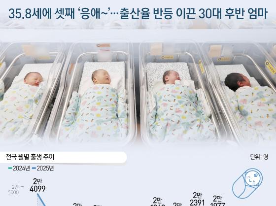 35.8세에 셋째 '응애~'…출산율 반등 이끈 30대 후반 엄마