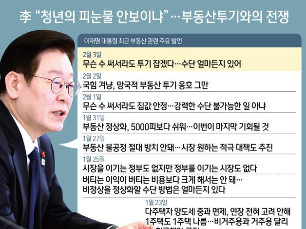 李 "청년의 피눈물 안보이냐"…부동산투기와의 전쟁