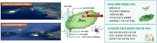 "배 끊겨도 치킨 먹는다"…제주, 가파도·비양도 드론배송 상용화 추진