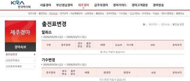 금지약물 검출에 제주경마 중단…"말 500여마리 전수조사"