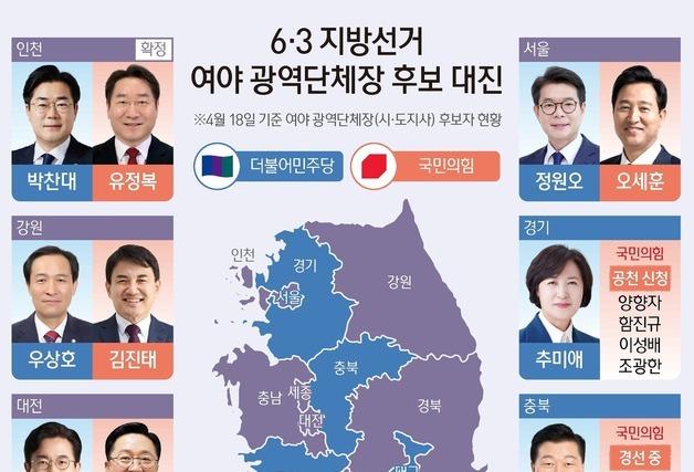 4월 20일 전국 시·도 광역단체장 후보자 현황