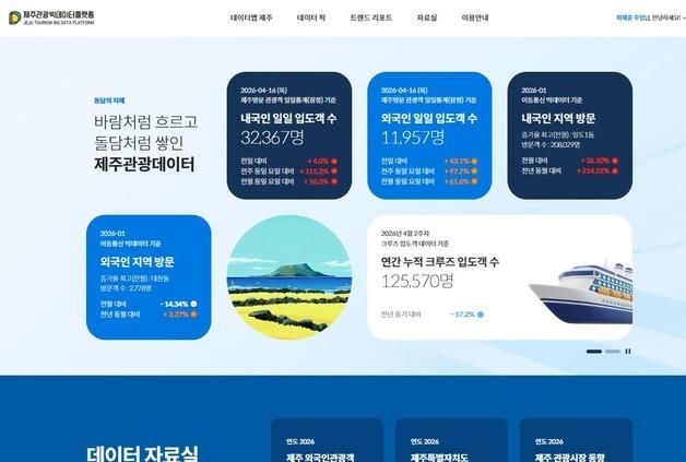 제주관광 빅데이터 플랫폼 새단장…실시간 관광 흐름 한눈에