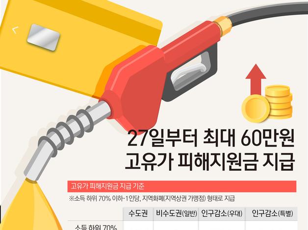 내일부터 최대 60만원 고유가 피해지원금 지급