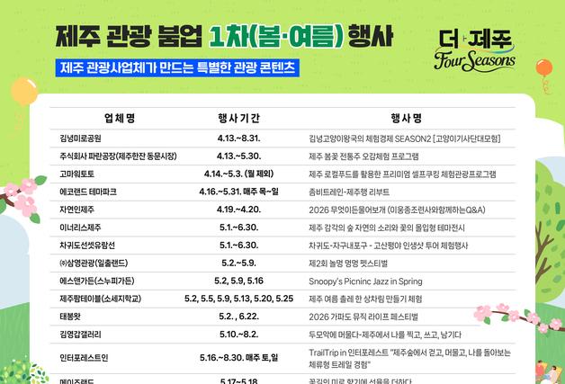 제주 봄·여름 축제 선도할 93개 업체 선정…문화행사·홍보비 등 지원