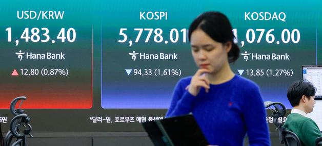 코스피, 호르무즈 해협 불확실성에 하락 마감