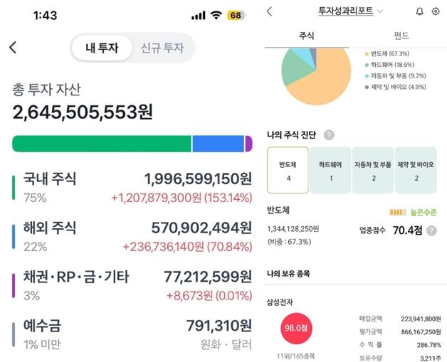 "삼성 나락 갔을 때부터 개같이 모았다"…92년생 여성, 21억 수익 인증