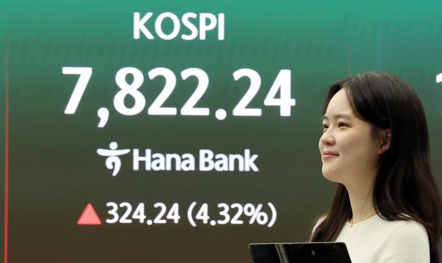 코스피, 사상 첫 7,800선 돌파 마감