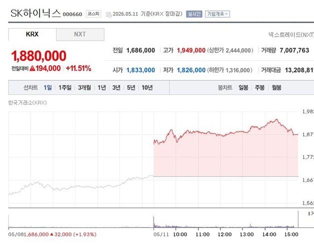 "하이닉스 7억 번 부모님…집 사주면 효도할 것" 공무원에 '기생충' 힐난