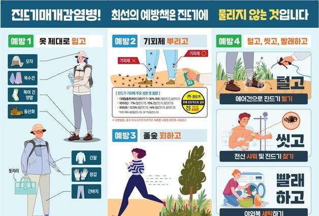 제주, 올해 첫 SFTS 환자 2명 확인…"의심 증상 땐 즉시 진료"