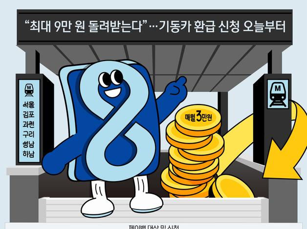 "최대 9만 원 돌려받는다"…기동카 환급 신청 오늘부터