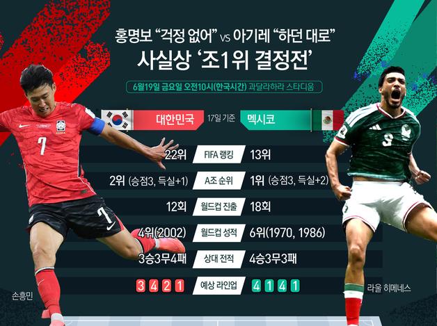 홍명보 “걱정 없어” vs 아기레 “하던 대로”…사실상 ‘조1위 결정전’