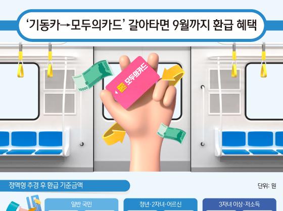 '기동카→모두의카드' 갈아타면 9월까지 환급 혜택