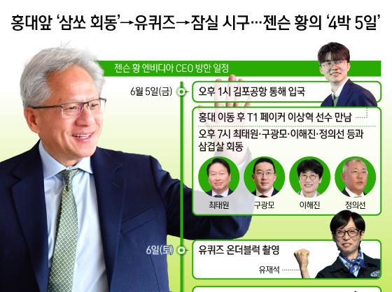 홍대앞 '삼쏘 회동'→유퀴즈→잠실 시구…젠슨 황의 '4박 5일'