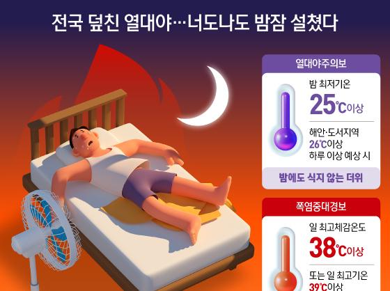 전국 덮친 열대야…너도나도 밤잠 설쳤다