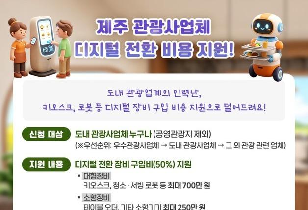제주 '관광사업체 디지털 전환 지원' 추가 모집…최대 700만원