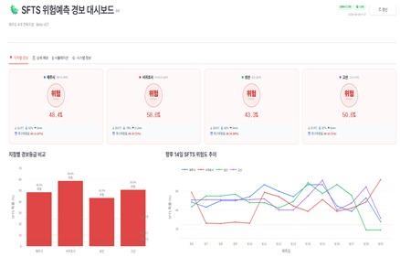 제주대병원 "8월 SFTS 위험성 높아…둘째주 최고조"