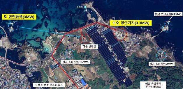 제주 그린수소 생산단가 낮춘다…풍력발전→생산시설 직접공급