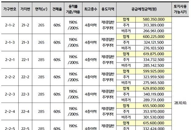 LH, 제주서 15년 만에 단독주택용지 공급…10필지 나온다