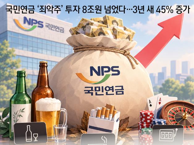 국민연금 '죄악주' 투자 8조원 넘었다…3년 새 45% 증가