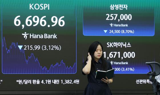 코스피 사흘 만에 '털썩'… 삼전 8%대 폭락